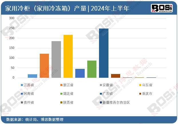 中国家用冷柜（家用冷冻箱）产量月度统计米乐体育M6直播平台2024年上半年(图1)