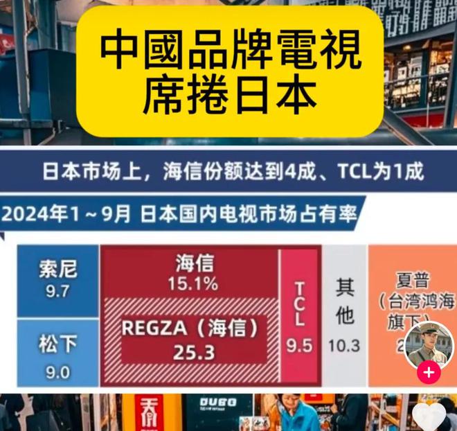 比97％再看中国海信差距太大了m6米乐看了日本索尼电视市场占(图10)