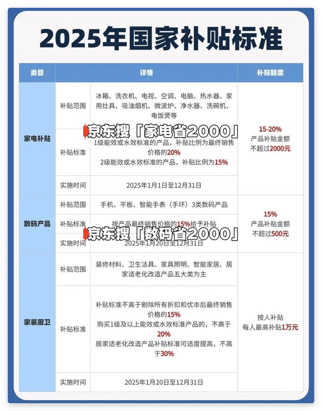 贴新标准发布领取方式详解！2025年国家手机家电补(图2)