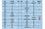 码上演气温满减！雨雪随机转换能见度差、道